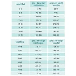 Arden Grange Light With Fresh Chicken & Rice Adult Dog Food 6kg -Cheap Canine Kits Store arden grange light with fresh chicken rice adult dog food 6kg p16220 32697 zoom