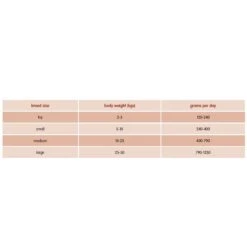 Arden Grange Partners Adult Fresh Chicken & Rice Wet Dog Food 24 X 395g -Cheap Canine Kits Store arden grange partners adult fresh chicken rice wet dog food 24 x 395g p16120 32764 zoom