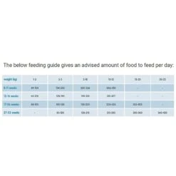 Arden Grange Puppy/Junior Rich In Fresh Chicken Dog Food 6kg -Cheap Canine Kits Store arden grange puppy junior rich in fresh chicken dog food 6kg p16195 32733 zoom