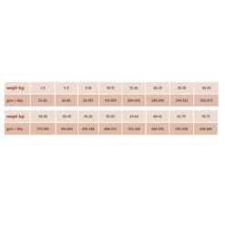 Arden Grange Senior With Fresh Chicken & Rice Dog Food 12kg -Cheap Canine Kits Store arden grange senior with fresh chicken rice dog food 12kg p7936 32756 zoom