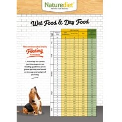 Feel Good Turkey & Chicken Adult Wet Dog Food 18 X 390g -Cheap Canine Kits Store naturediet feel good turkey chicken adult wet dog food 18 x 390g p22770 28591 zoom