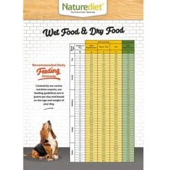 Purely Grain Free Adult Free Range Lamb Wet Dog Food 18 X 390g 7 Purely Grain Free Adult Free Range Lamb Wet Dog Food 18 X 390g -Cheap Canine Kits Store naturediet purely grain free adult free range lamb wet dog food 18 x 390g p22964 29364 zoom