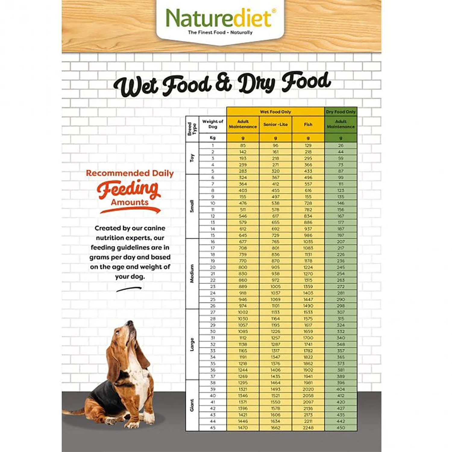 Purely Grain Free Adult Free Range Lamb Wet Dog Food 18 X 390g 5 Purely Grain Free Adult Free Range Lamb Wet Dog Food 18 X 390g - Image 3