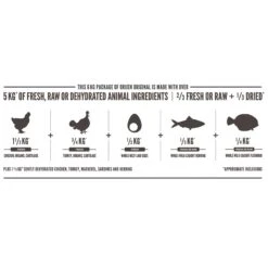 Orijen Original Grain Free Adult Dog Food 11.4kg -Cheap Canine Kits Store orijen original grain free adult dog food 11 4kg p10000 23828 zoom