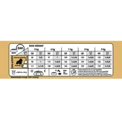 Cheap Canine Kits Store -Cheap Canine Kits Store royal canin cavalier king charles adult dog food 1 5kg p6982 30912 zoom