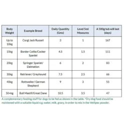 Healthy Dog Supplement For Dogs 500g -Cheap Canine Kits Store vetspec healthy dog supplement for dogs 500g p23302 30757 zoom