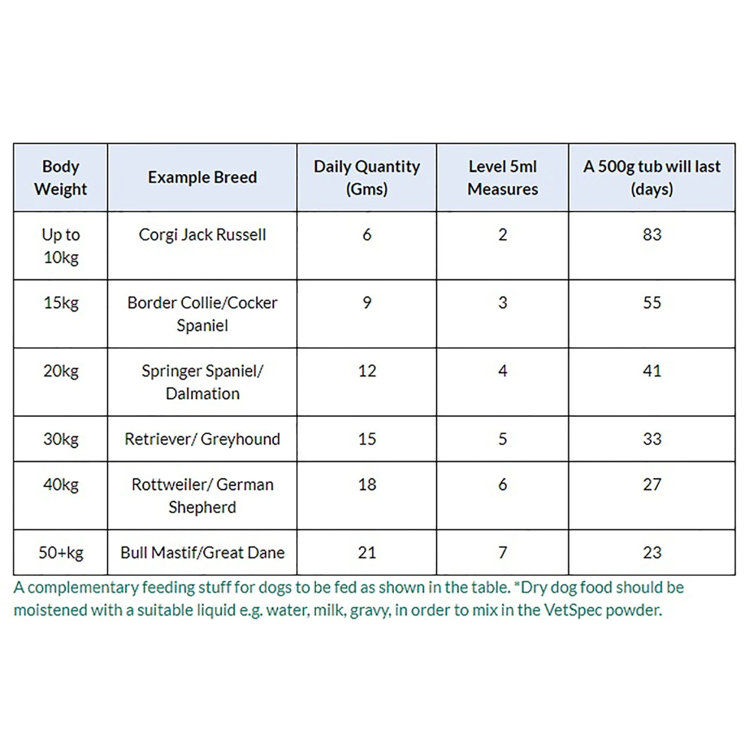 Omega-3 Joint Mobility + Gravy Supplement For Dogs 500g 4 Omega-3 Joint Mobility + Gravy Supplement For Dogs 500g - Image 2