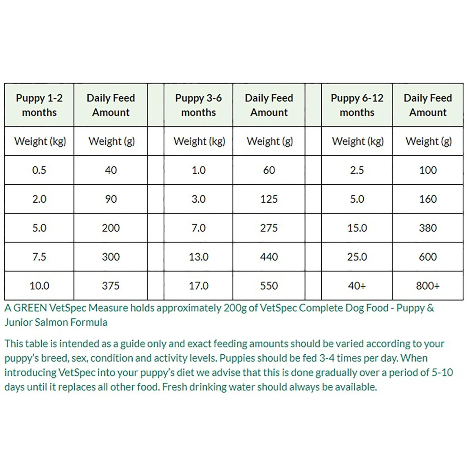 Puppy & Junior Salmon Formula Dog Food 2kg 3 Puppy & Junior Salmon Formula Dog Food 2kg - Image 2